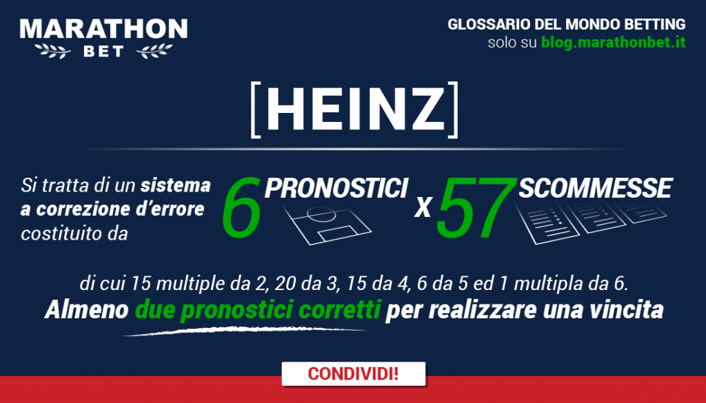 Glossario Scommesse Calcio: Sistema Heinz