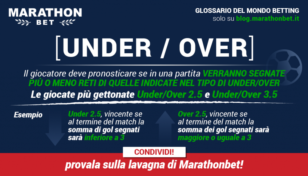 Glossario Scommesse Calcio: Under/Over