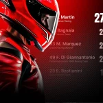 Assegnazione Punti MotoGp