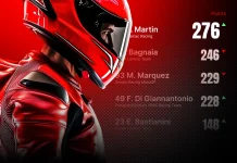 Assegnazione Punti MotoGp